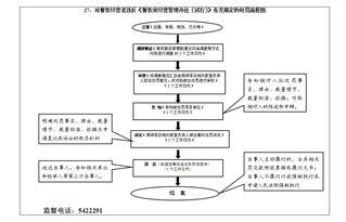 餐(can)飲經營(ying)者違(wei)反(fan)《餐(can)飲業經營(ying)管理辦法（試(shi)行）》相(xiang)關規(gui)定(ding)的(de)處罰(fa)規(gui)定(ding)