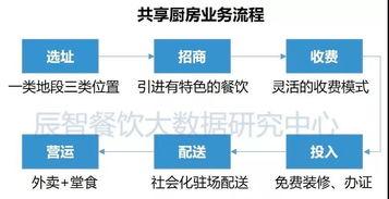 2018中(zhong)國(guo)外賣(mai)產業餐(can)飲大數(shu)據研(yan)究報(bao)告 洞察(cha)行業趨(qu)勢，賦(fu)能餐(can)飲企(qi)業管理