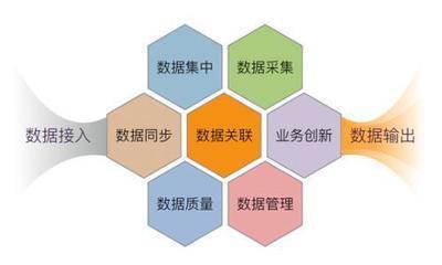 餐飲(yin)新(xin)零(ling)售時代 數據(ju)中臺(tai)——餐飲(yin)企業破(po)局(ju)升(sheng)級的智慧(hui)引(yin)擎(qing)